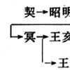 上甲微 上甲微