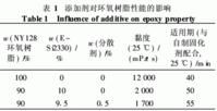 環氧磨石地坪