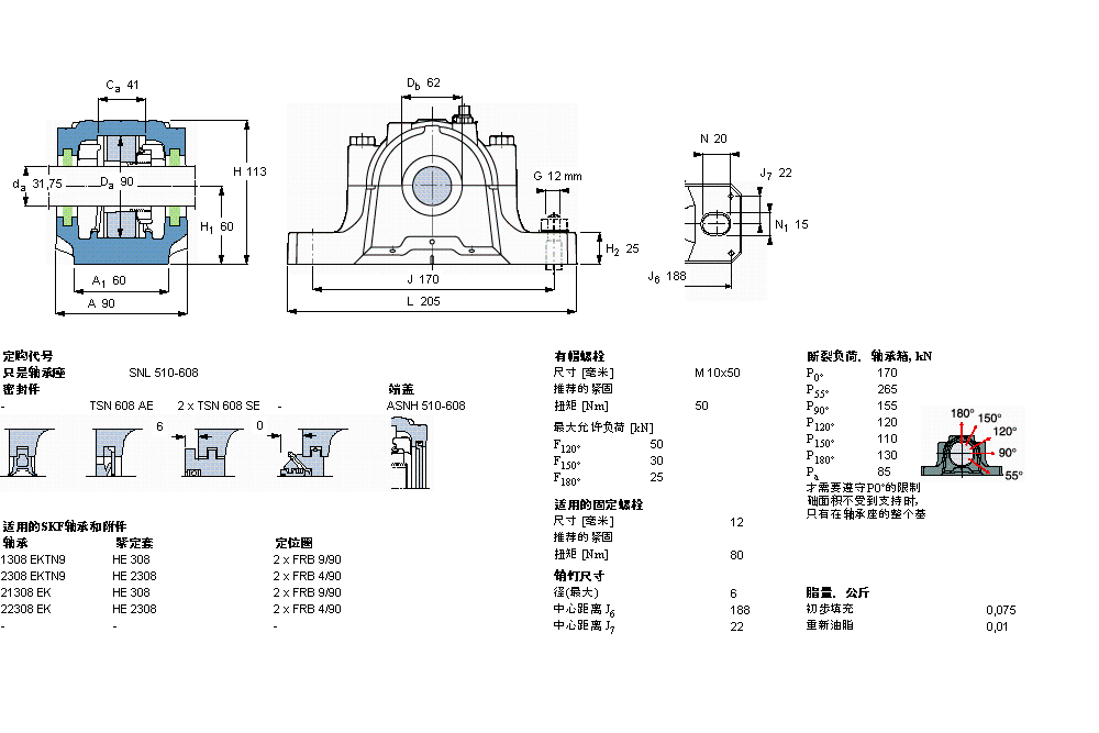 SKF SNL510-608軸承