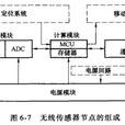 感測器節點 感測器節點