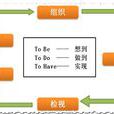 GTD時間管理