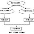 分治法 分治法