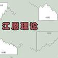 江恩理論