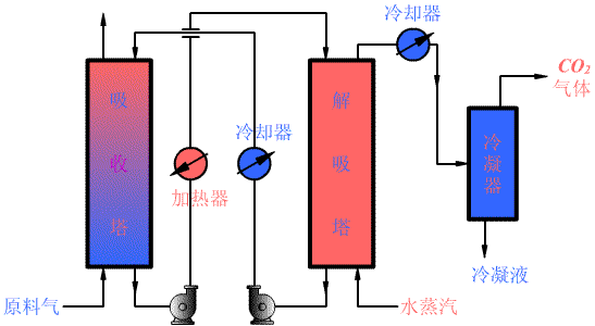 吸收過程