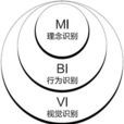 CIS(Cartographic Information System) CIS(Cartographic Information System)
