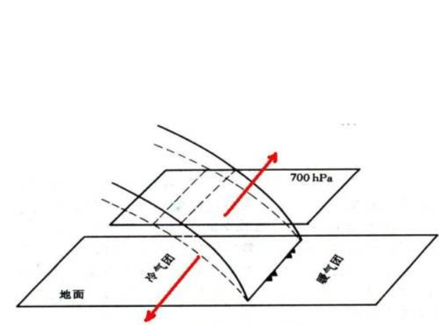 中尺度天氣 中尺度天氣