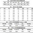 量表編制 量表編制