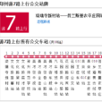 鄭州公交遊7路 鄭州公交遊7路