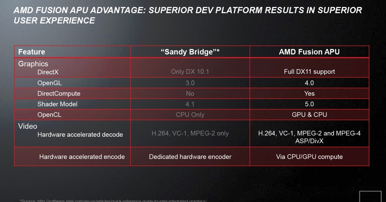 APU(美國AMD公司研發的加速處理器)