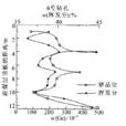 揮發分 揮發分