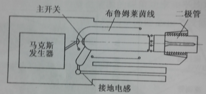 圖1-1 脈衝線型電子加速器原理示意圖