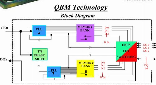 QBM技術示意圖