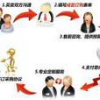 網上採購