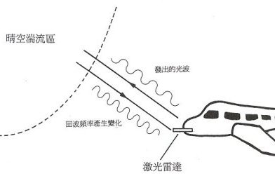 湍流反應流 湍流反應流