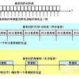 幀定界 幀定界