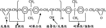 雙酚A型環氧樹脂分子式
