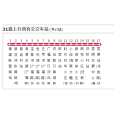 昆明公交31路 昆明公交31路