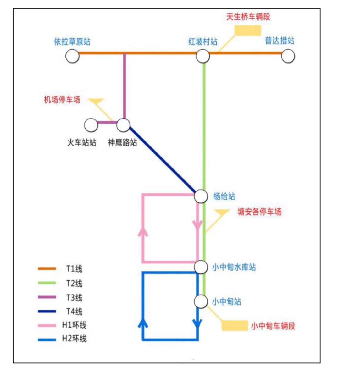 總體線網運行模式示意圖