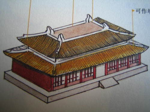 中國古代建築的屋頂形式