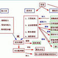 現金出納核算