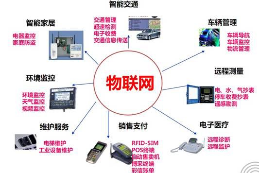 普適計算