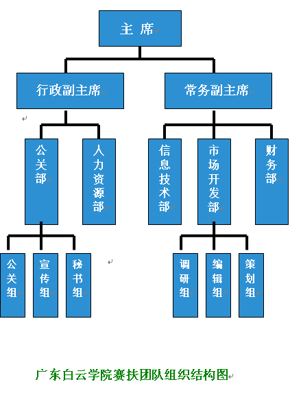 廣東白雲學院賽扶協會