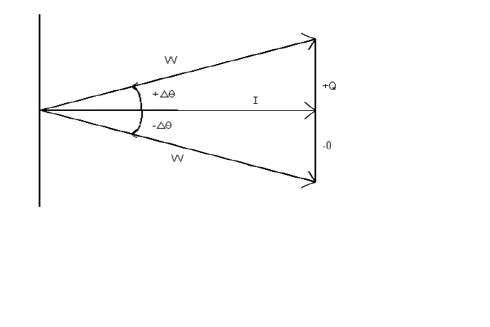 Phase Jitter Modulation Phase Jitter Modulation