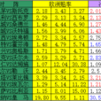 BET理論 BET理論