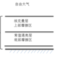 摩擦層 摩擦層