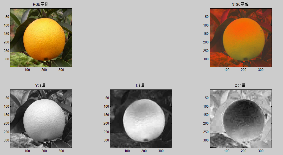 橙子RGB圖像、NTSC圖像與YIQ各分量圖像