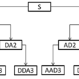 小波包分解