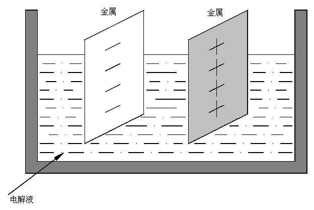 化學原電池