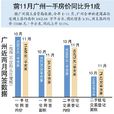 拉氏指數 拉氏指數