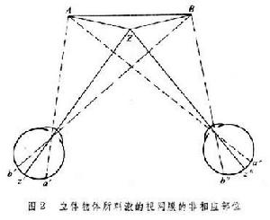 深度知覺