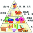 毒物學 毒物學