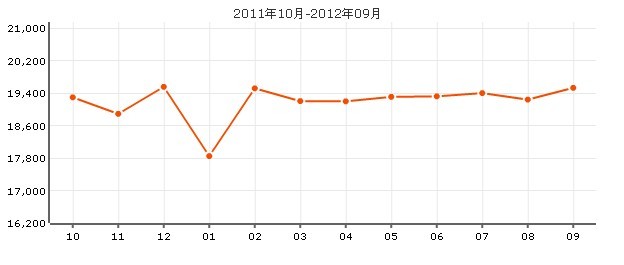 香楠小區