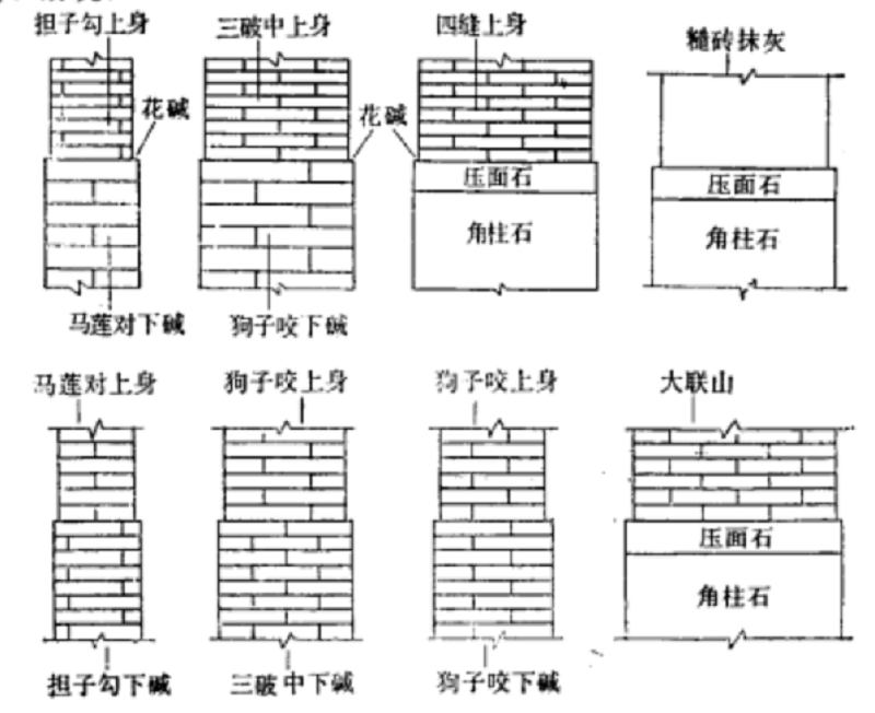 三破中 三破中