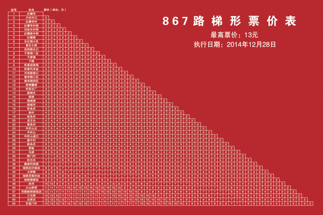 北京公交867路 北京公交867路