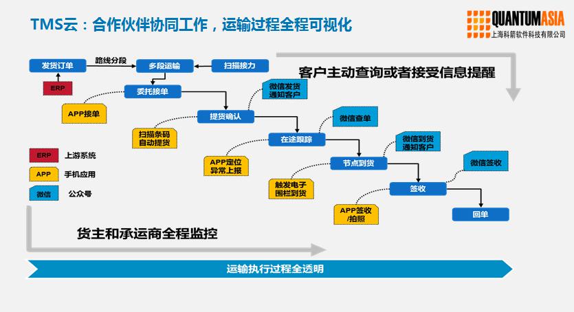 TMS(中國銀聯終端遠程維護管理系統(TMS))