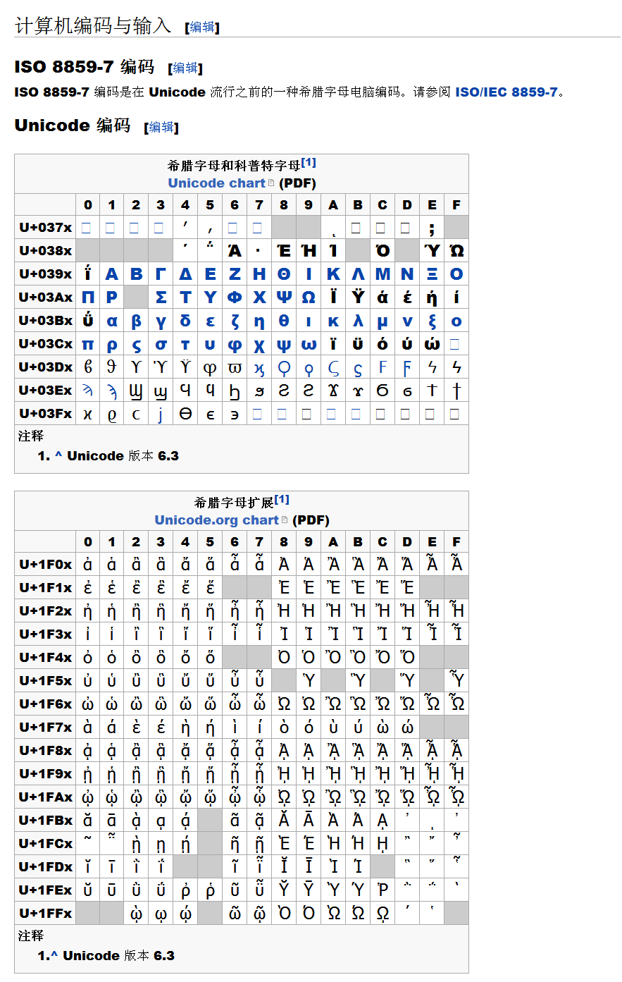 希臘字母 計算機編碼與輸入