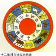 乾支計時 乾支計時
