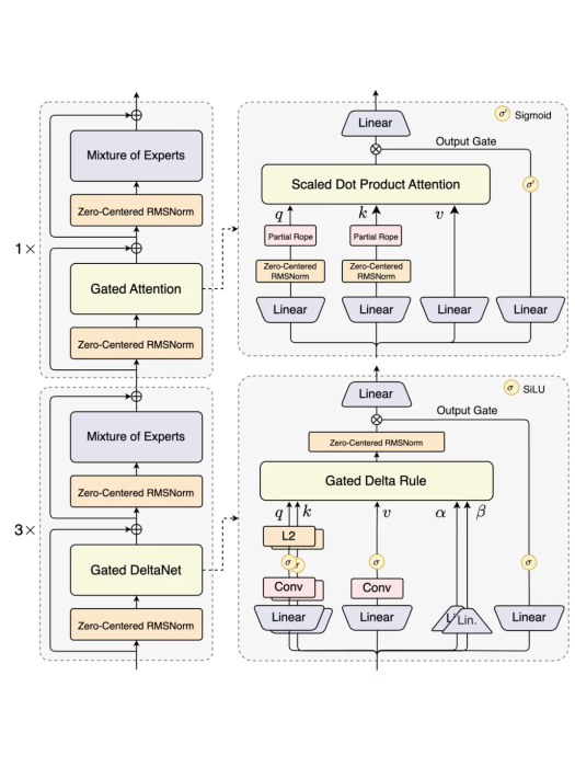 Qwen3-Next-80B-A3B Qwen3-Next-80B-A3B