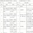 IP等級 IP等級