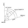 真方位角 真方位角