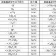 豐度