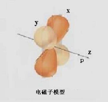電磁子 電磁子