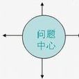 發散思維(求異思維)