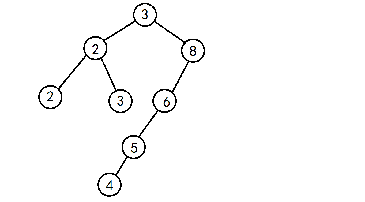 二叉排序樹(二叉檢索樹)