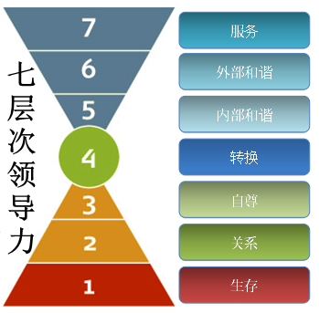 團隊領導力(團隊領導力的管理概念) 團隊領導力(團隊領導力的管理概念)