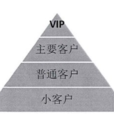 客戶保持